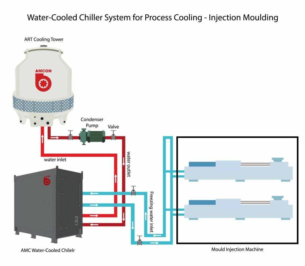 Water Cooled Chiller Diagram 2350